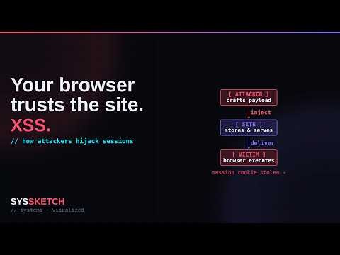 XSS Attacks Explained — How Hackers Inject Code Into Sites You Trust