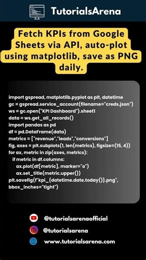 KPI Tracker Automation Python | Google Sheets + matplotlib