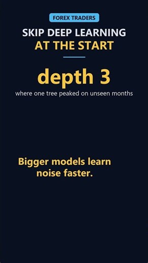 Machine Learning for Trading: Skip Deep Learning at the Start #shorts #python #algotrading