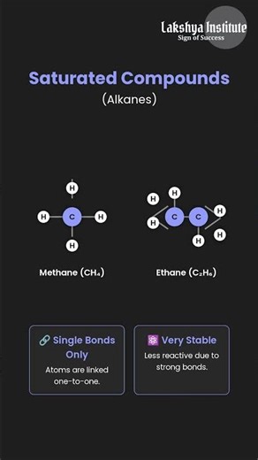 Science: Carbon Bonding (Saturated vs Unsaturated Compounds) | Class 10 CBSE/NCERT