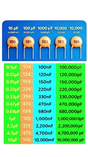 Pf capacitor value #experiment #electric #electronic #electrical #pf #zenerdiode ￼