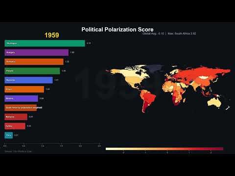 political polarization score combined