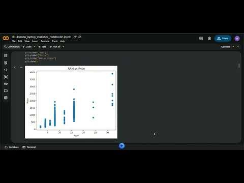 Laptop Data Analysis Project from Scratch! 💻📊 | Python Pandas & Seaborn