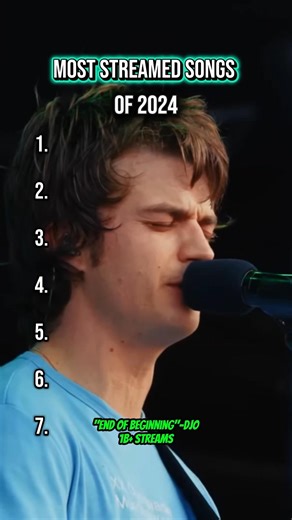 It starts from 1 BILLION+ 😳 || Most streamed songs of 2024 || #shorts #shortvideo