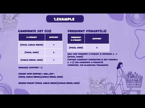 Data Mining Apriori Algorithm Solved Example