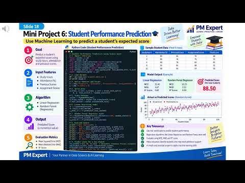 24/7 Live: Learn Scikit-learn for Machine Learning | 6 Mini Projects