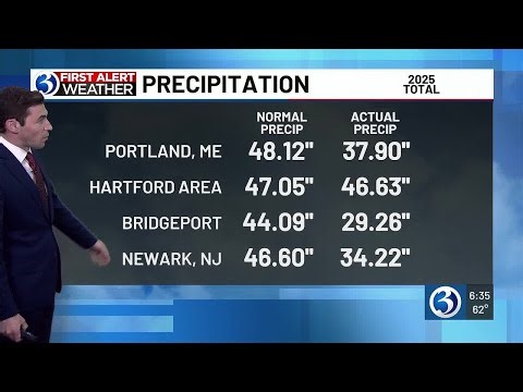 First Alert Weather Extra: normal vs. actual precipitation for Hartford, Bridgeport area
