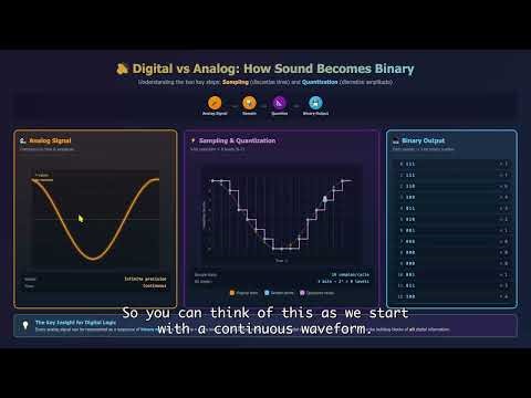 Sampling and Quantization: A/D Basics