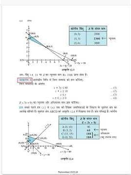 Class 12 Maths Chapter 12 रेखिक प्रोग्रामन | Important Questions | Board Exam 2026