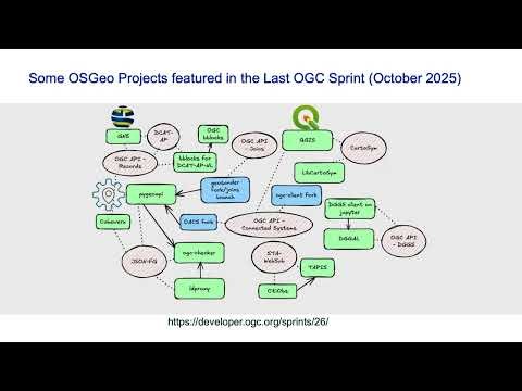 FOSS4G 2025 | OSGeo and OGC MoU update