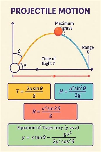 Projectile Motion Explained – The Physics Behind Every Throw