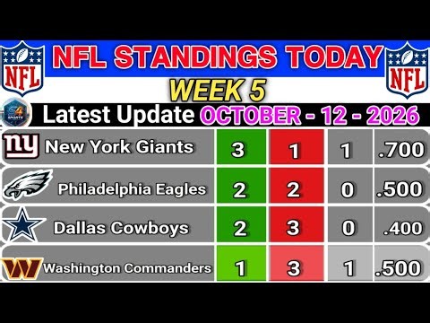 🔵NFL Standings 2026 Today | National Football League | Rankings & Updates Oct/12/2026