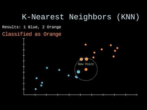 K-Nearest Neighbors (KNN) Explained: The Power of Proximity 📍