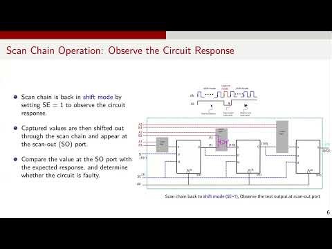 Digital Design Interview Questions | How to detect faults using Scan-chains?