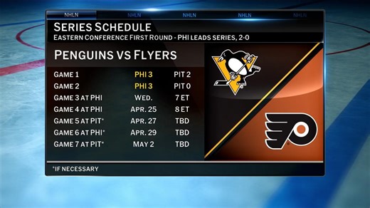 First Shift: First Things First