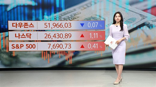 Global Market Watch: Bargain Hunting in Semiconductor and AI Stocks Leads Tech Rebound