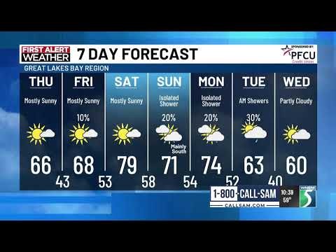 October 8th TV5 First Alert Weather Morning Livestream