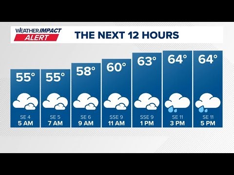 DC Forecast | Wet Wednesday as showers and storms move through