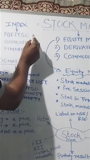 Stock Market Basics for Beginners | Step-by-Step Guide @shaileshsawant2272