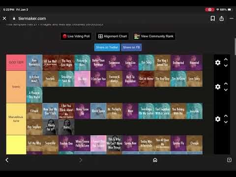 Taylor Swift ALL SONG TIER LIST