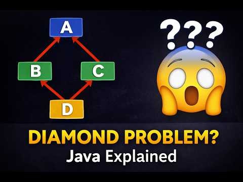 The Java Diamond Problem | Java interview question