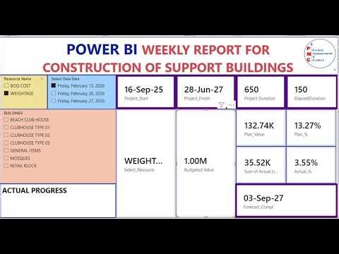 Power BI Weekly Report