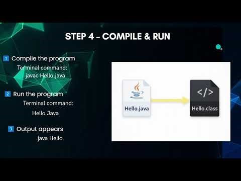 How to do Java Installation & First Hello World Program | Step by step for Beginners 🔥
