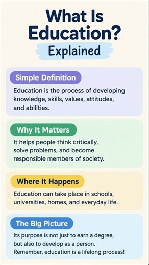 What Is Education? Explained in Seconds | Simple Definition & Importance