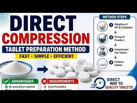 Direct Compression Method of Tablet Preparation | Steps, Advantages & Requirements