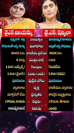 వైఎస్ విజయమ్మ Vs షర్మిల | YS Sharmila Vs Vijayamma Biodata, Age, Politics | Cine Megham