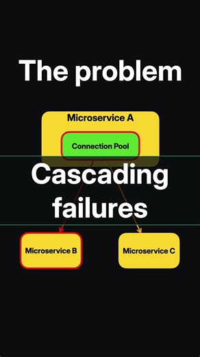 The Bulkhead Pattern Explained in 30 Seconds