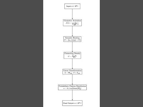 Spatial Context Networks Explained