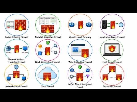 5 Types of Firewalls Explained in 8 Minutes