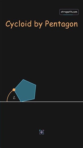 What happens when you roll a PENTAGON? p