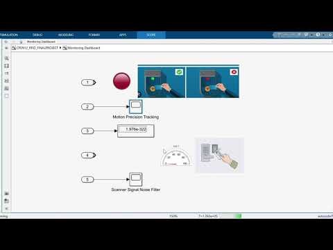 Design and Simulation of an RFID Based and Access Control System Using MATLAB and Simulink