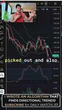 May 7th! You won't believe the stocks my algorithm chose! #algorithm #trading #investing
