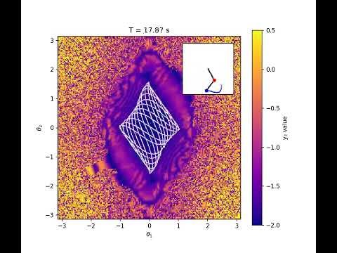 Stability Amidst the Chaos of Double Pendulums (6)