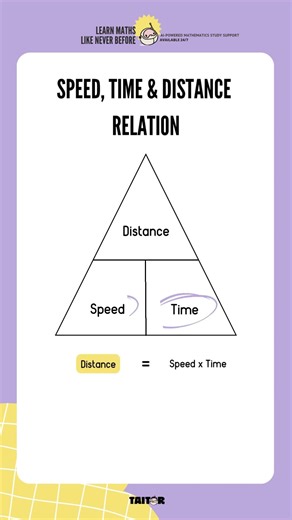 Speed, Time & Distance Relation