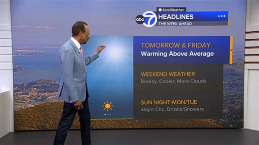 AccuWeather Forecast: Clear tonight; mild pattern through Friday
