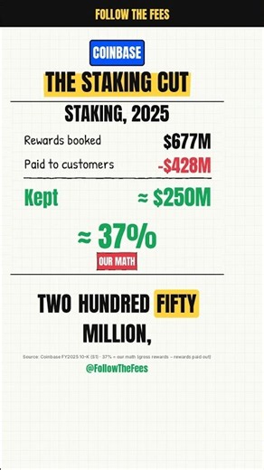How much Coinbase keeps from your staking rewards #shorts