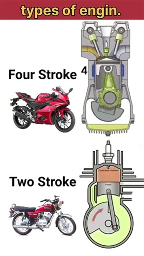 types of engine Two' stock Vs four stroke engine working optimization