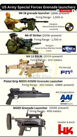 US Army Special Forces Most Powerful Grenade launchers-Full Breakdown!" #shorts