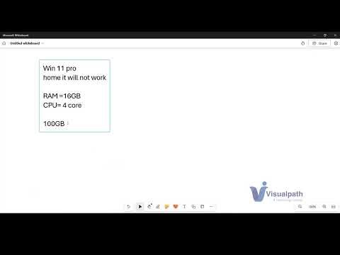 OpenShift Tutorial for Beginners || Step-by-Step Hands-On Training || Visualpath