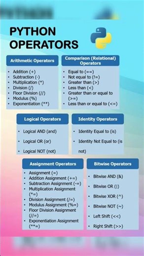 Think you know Python? 🤔These operators control everything in Python but most beginners miss them!🐍💻