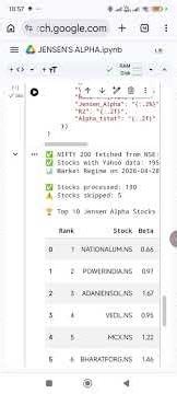 Alpha Stock Screener using Python #investing #Screeer #stocks