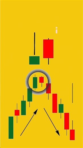 Bullish Harami | Bearish Harami | Dark Cloud Cover 🔥 Candlestick Patterns Explained