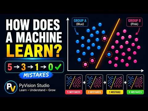How Does Machine Learning Actually Learn? | AI & ML Explained for Beginners