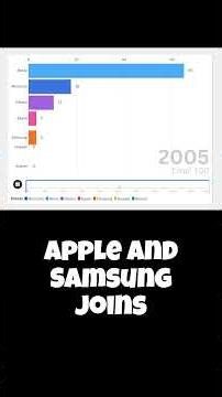 Evolution of Phone Brands 1980–2026 From Bricks to Smartphones #didyouknow #funfacts #mobile #phone
