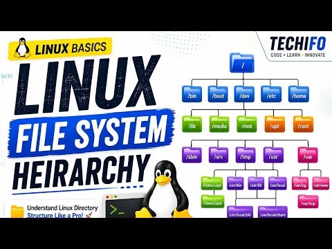 Linux Directory Structure Explained for Beginners | /etc, /var, /usr & More