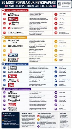 Left vs Right: UK Newspapers Explained